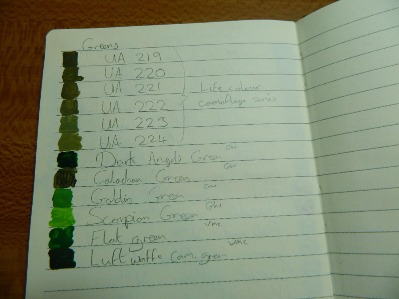 Painting Chart - Painting Chart - Gallery - DakkaDakka